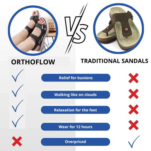 Florence | Orthopaedic Sandals